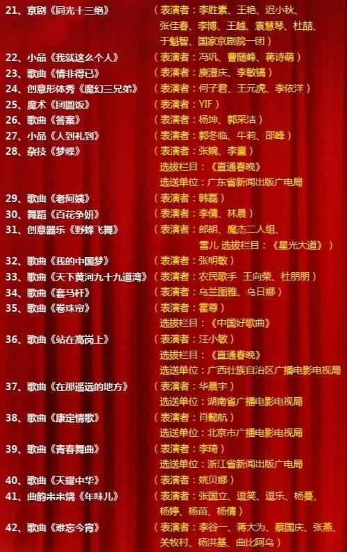 2014中央电视台春节联欢晚会节目单正式发布